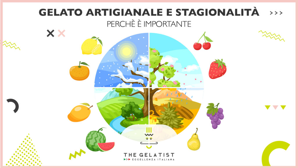 Il Gelato Artigianale e la Stagionalità: Perché è Importante