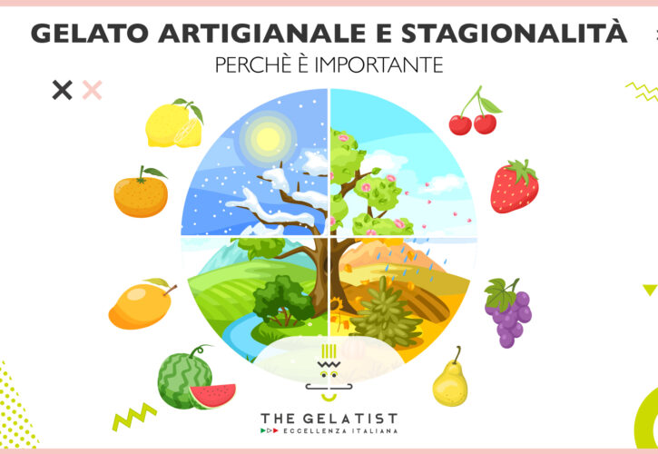 Il Gelato Artigianale e la Stagionalità: Perché è Importante